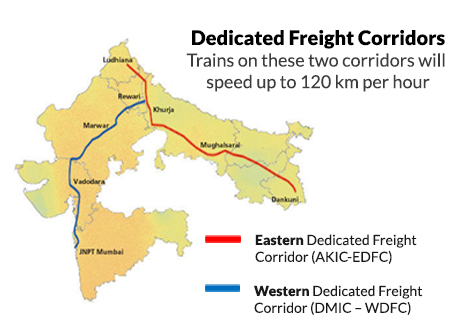 Image of Dedicated Freight Corridors