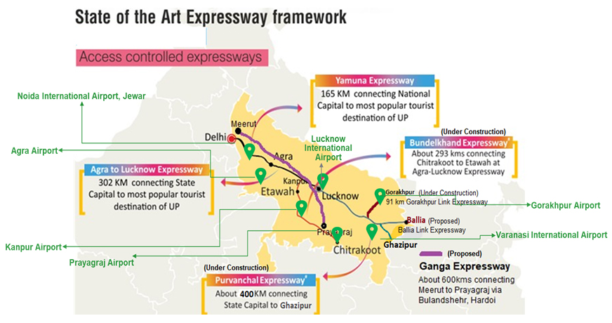 Image of State of the Art Expressway Framework